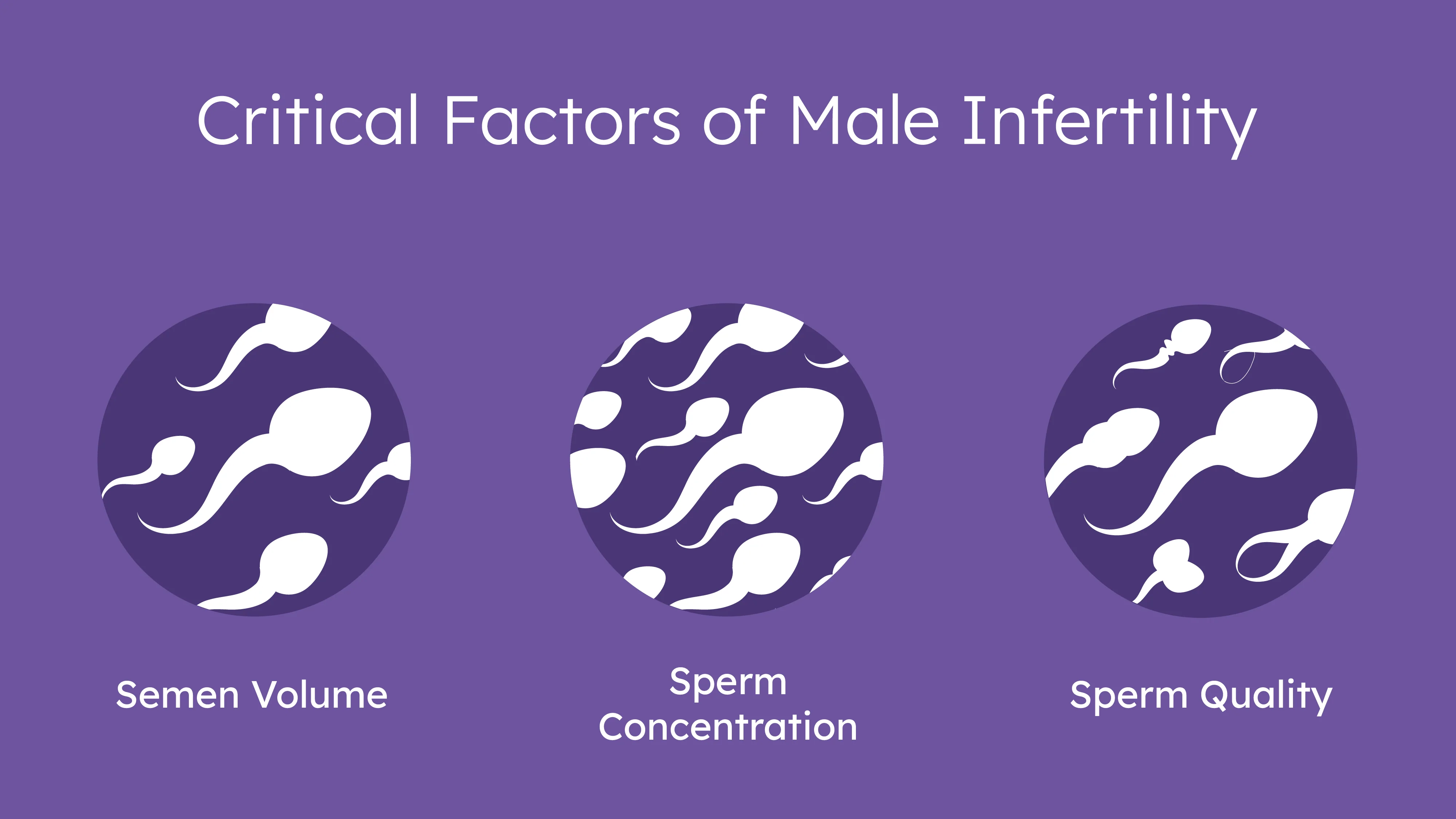 Infertility